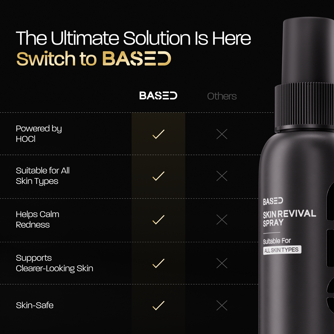 Skin Revival Spray